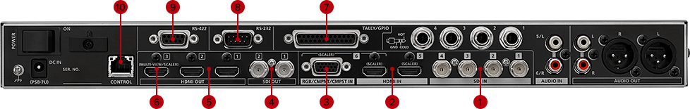 Roland XS-62S Compact 1U Rack Matrix Switcher - Video Mixer